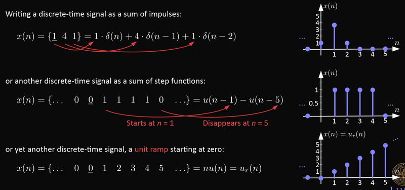 example-signals