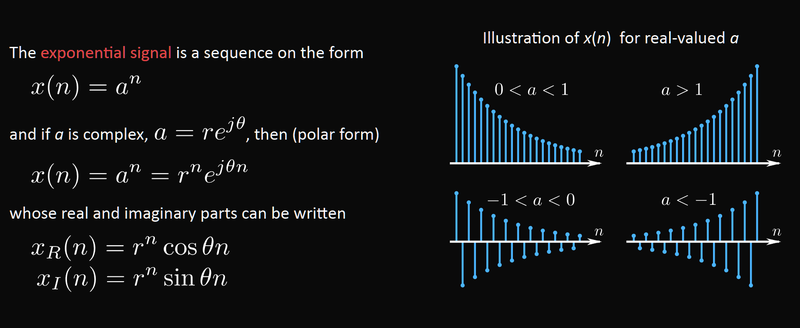 exponential-signal